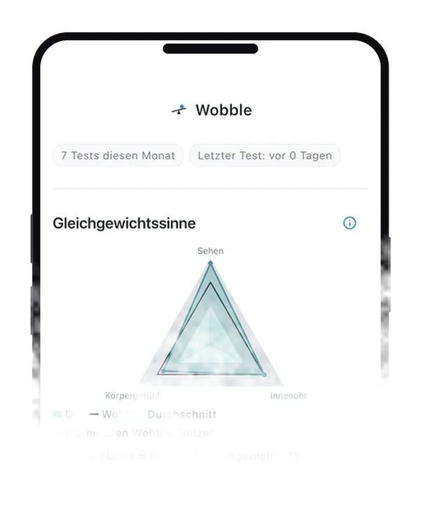 Wobble-App: Startbildschirm mit Balance-Radar und Vergleichskarte